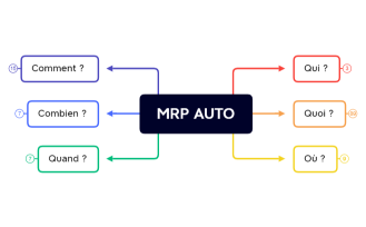 MRP AUTO