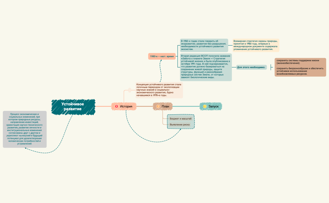 Устойчивое развитие 
