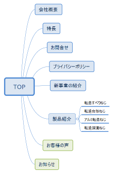 株式会社IKS様