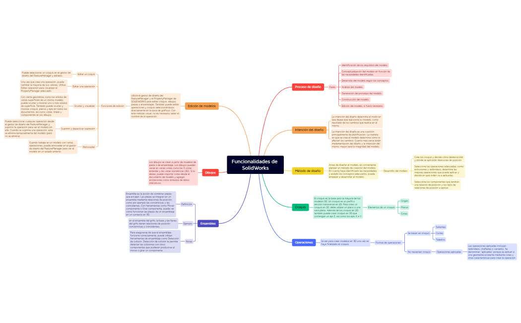Funcionalidades de SolidWorks