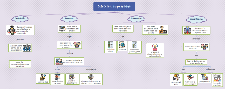 Selección de personal