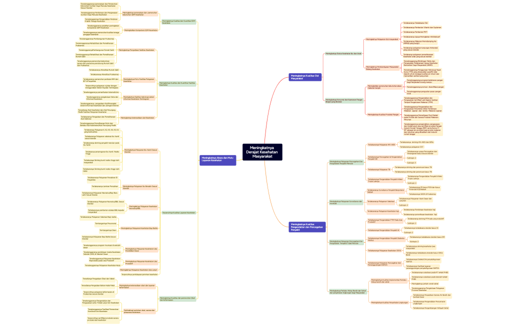 Draft Minp Map Dinkes (1)