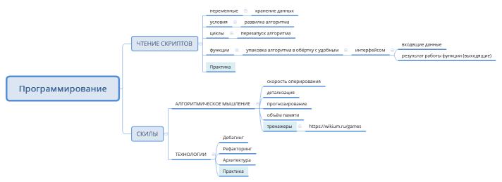 Программирование