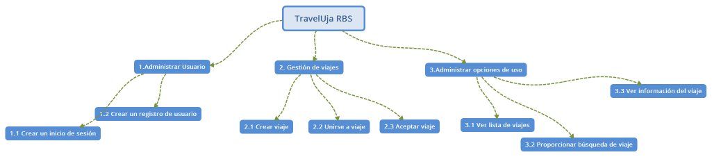 TravelUja RBS