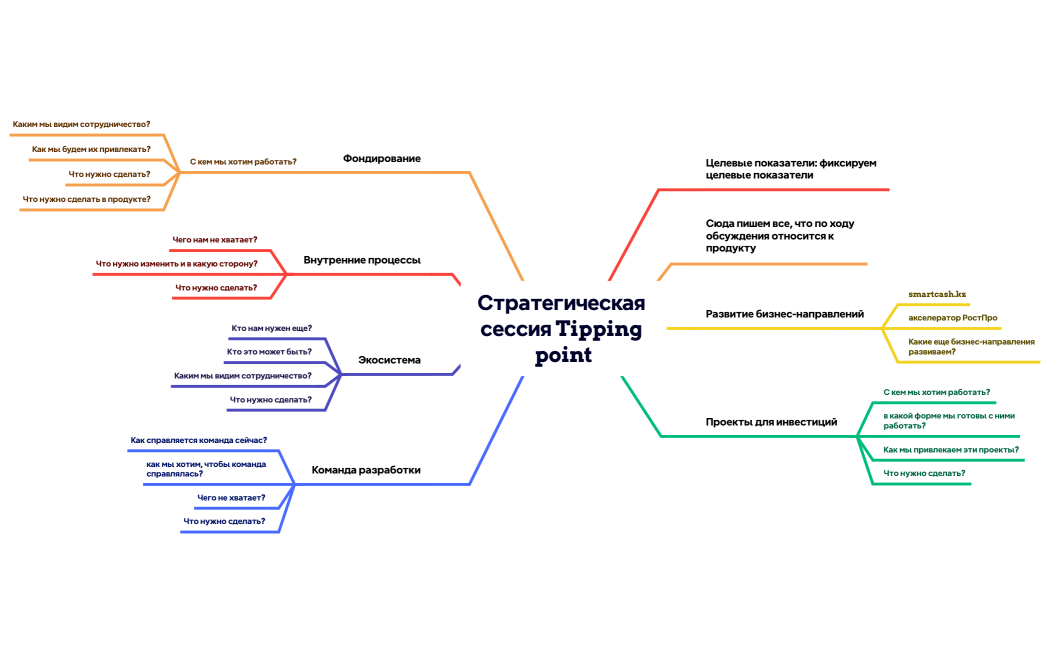 Стратегическая сессия Tipping point