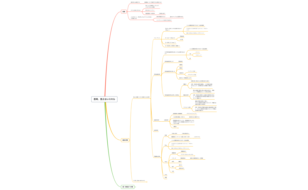 思考、見えないスキル