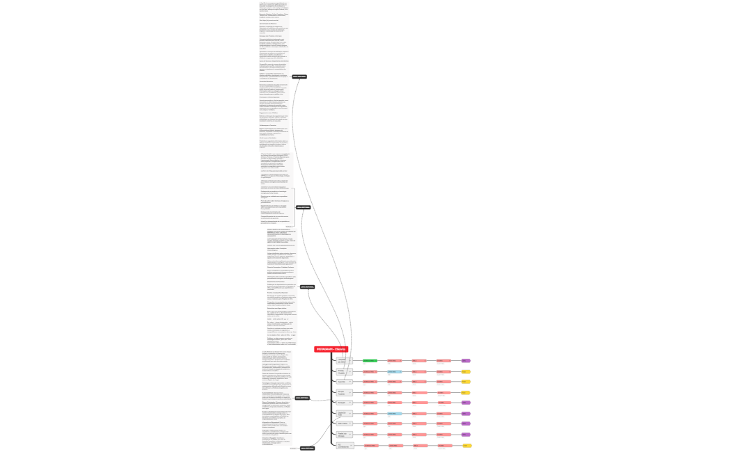 INSTAGRAM - Clientes