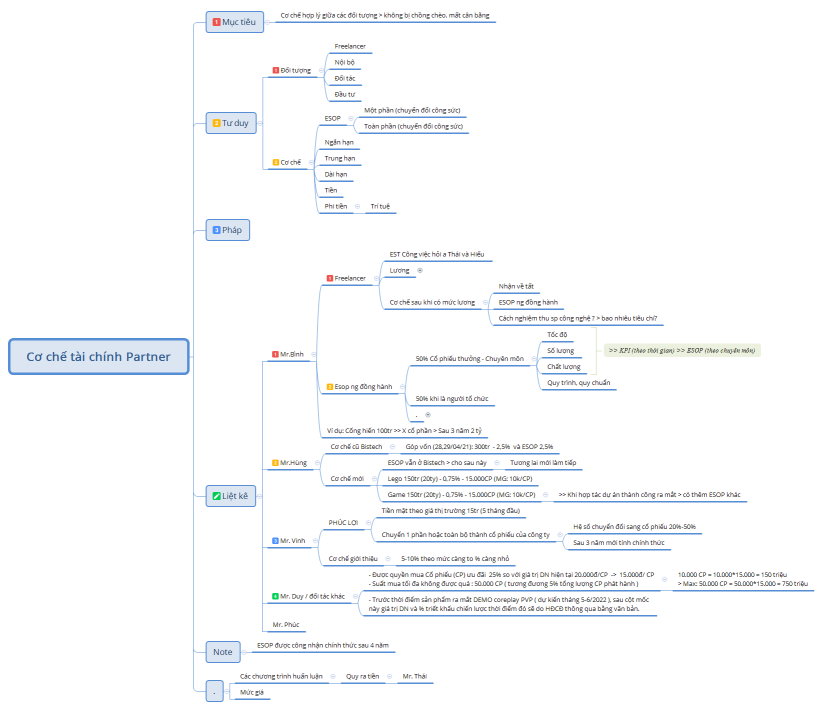 Cơ chế tài chính Partner