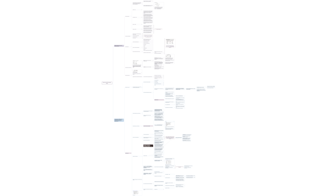 Business and Emerging firms