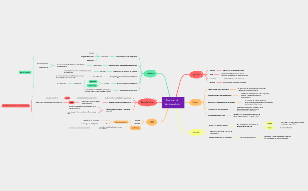 Proceso de Reclutamiento 