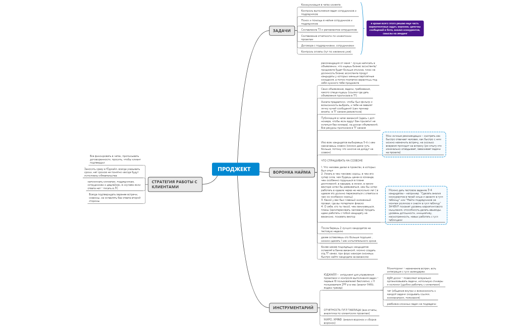 ПРОДЖЕКТ ВОРОНКА НАЙМА