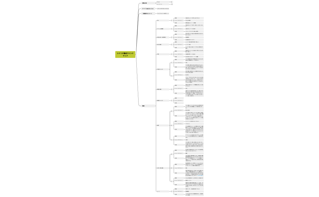 いたいりか（マミ）マインドマップ