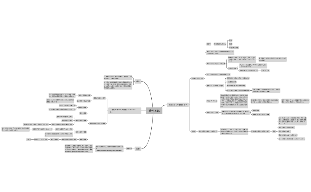 マインドマップ