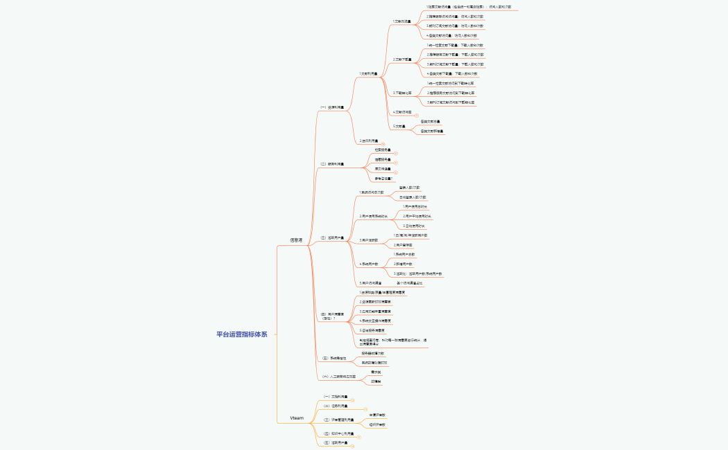 平台运营指标体系