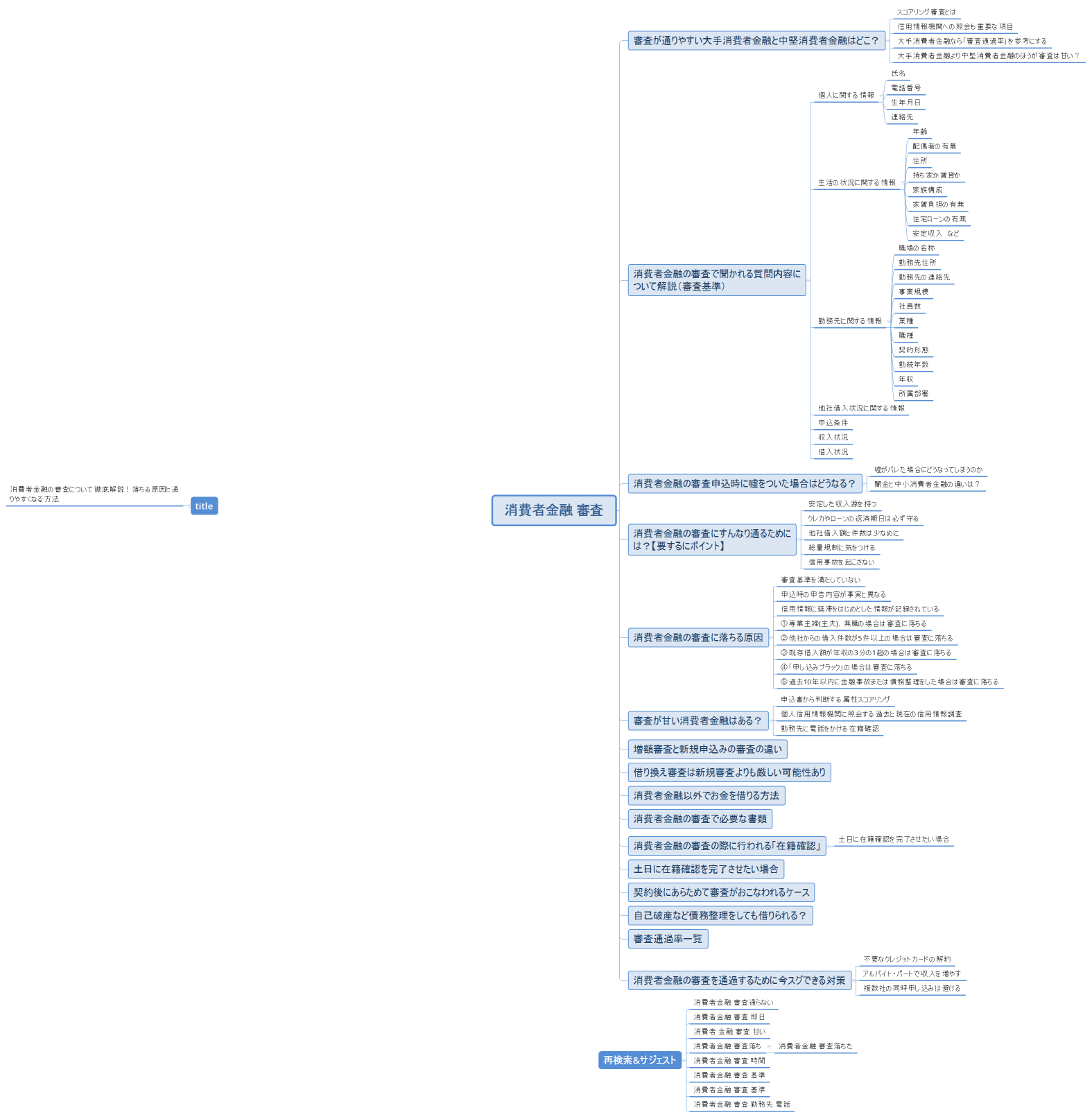 消費者金融 審査