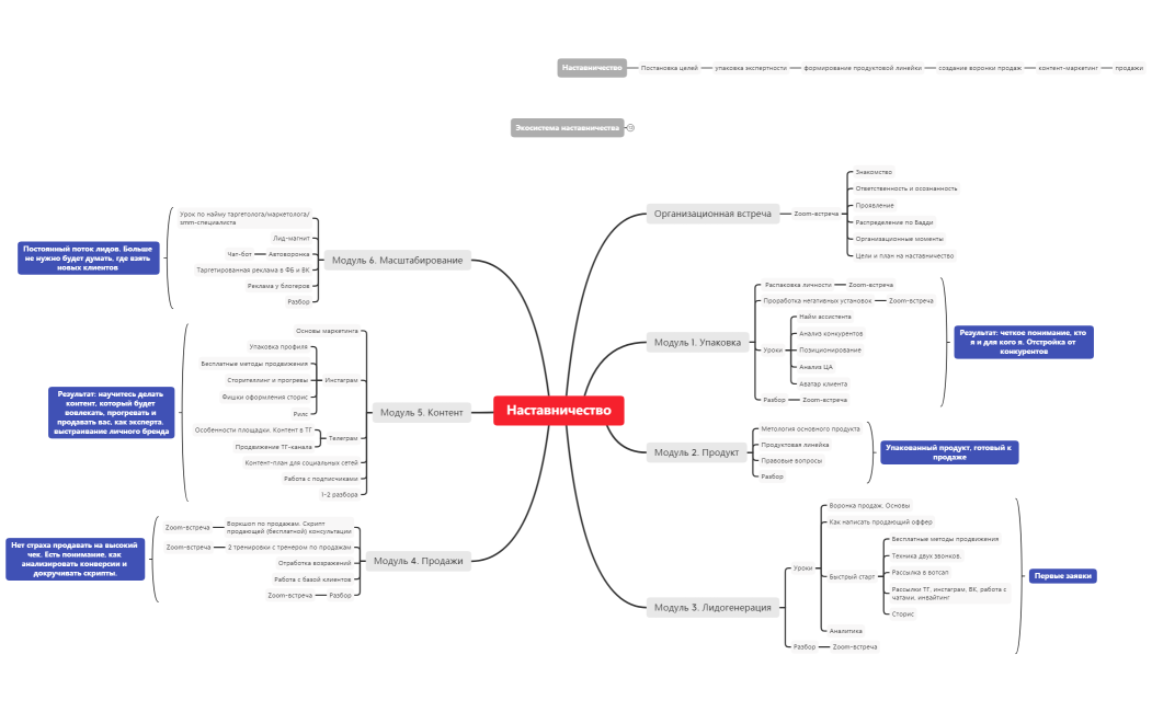 Программа наставничества