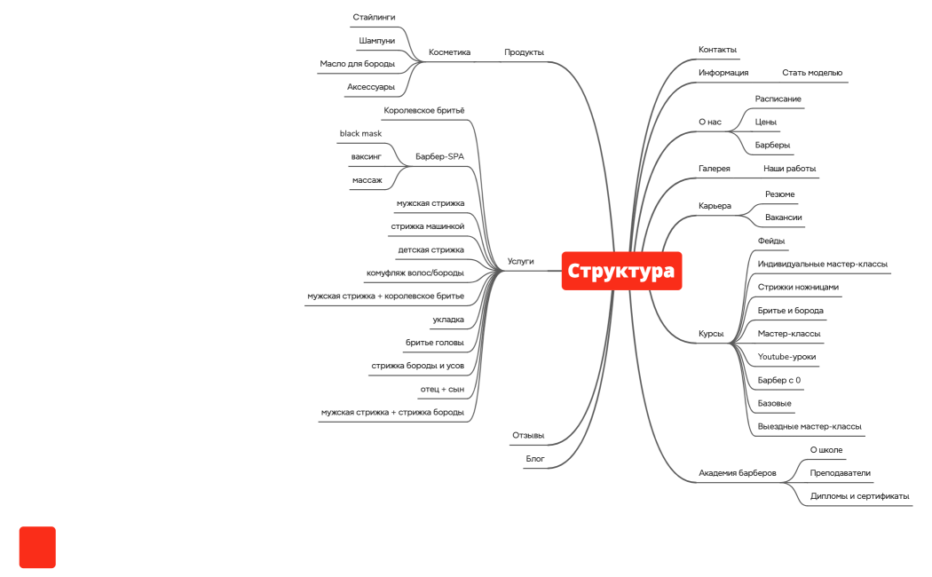 Барбешоп.структура