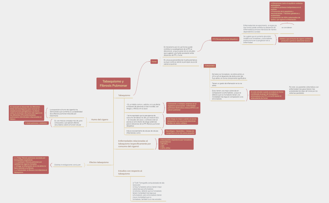 Tabaquismo y Fibrosis Pulmonar