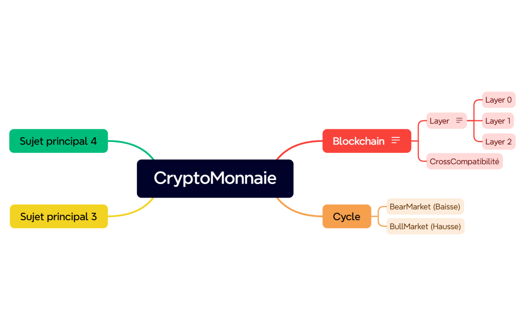 CryptoMonnaie