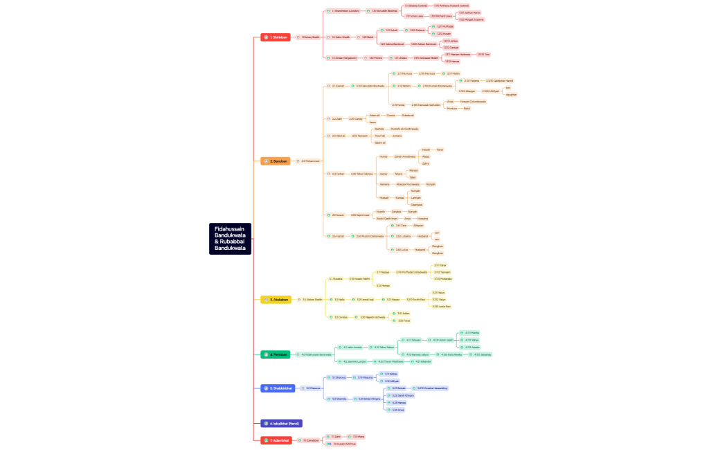 Fidahussain Bandukwala& Rubabbai Bandukwala