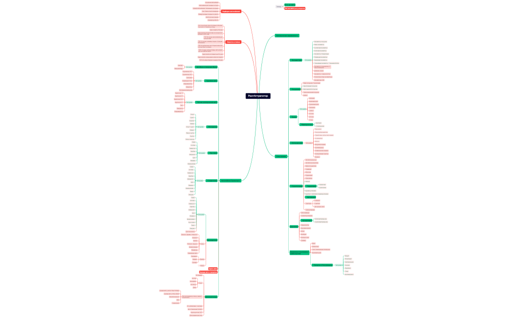 РентАггрегатор