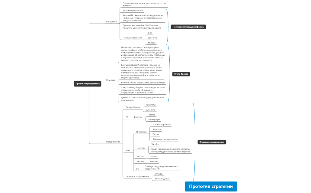 Прототип стратегии 