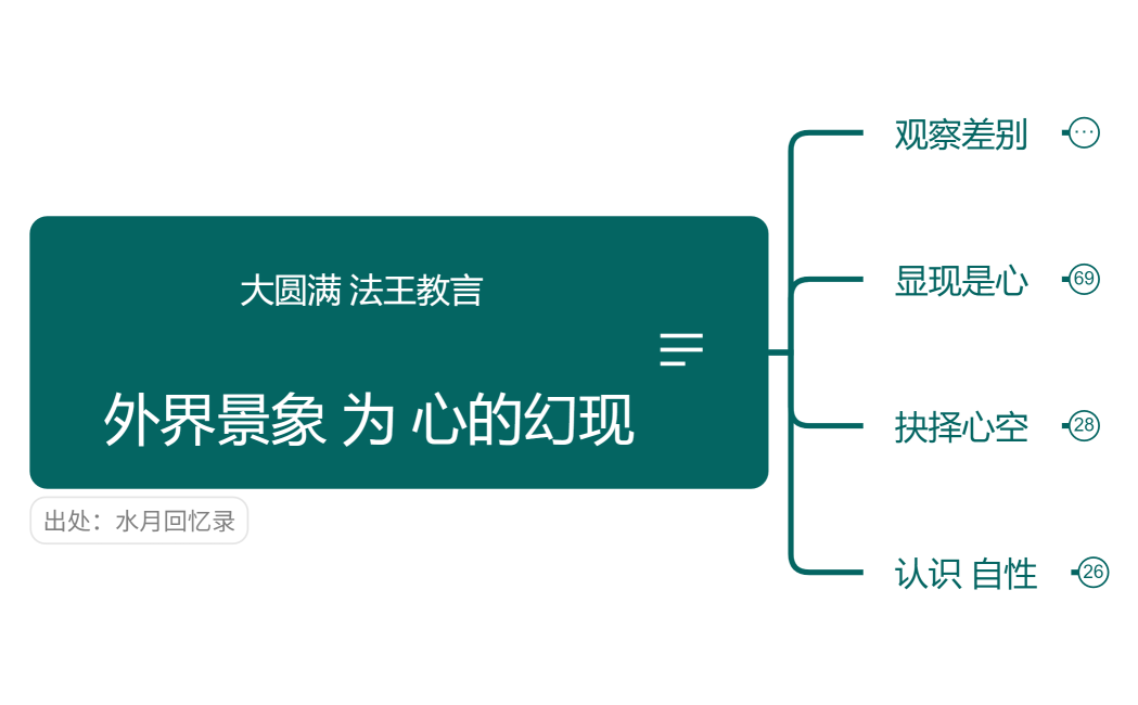 大圆满 法王教言 外界景象 为 心的幻现