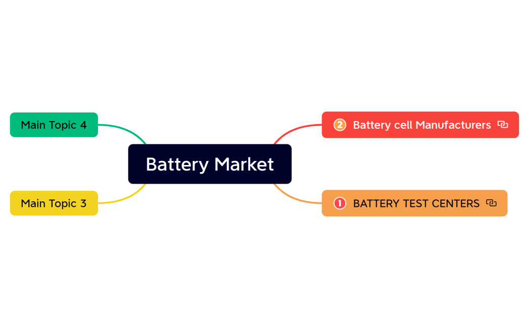 Battery Market