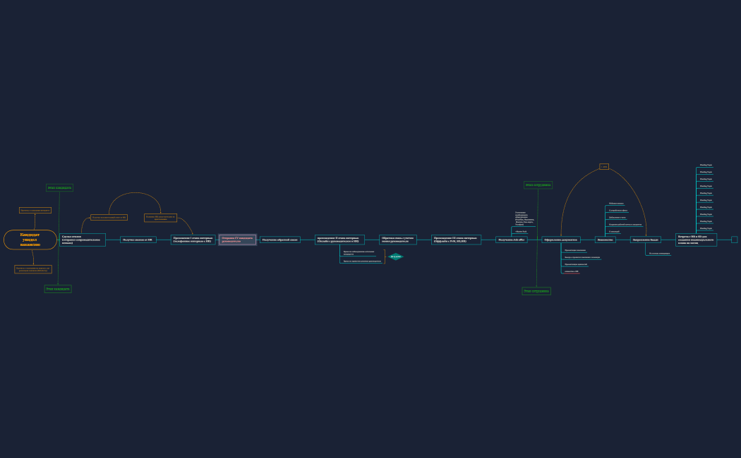 Путь кандидата