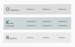OKR Framework