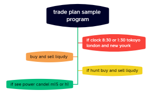 trade plan.xmind