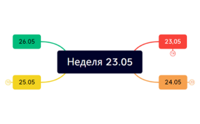 Неделя 23.05
