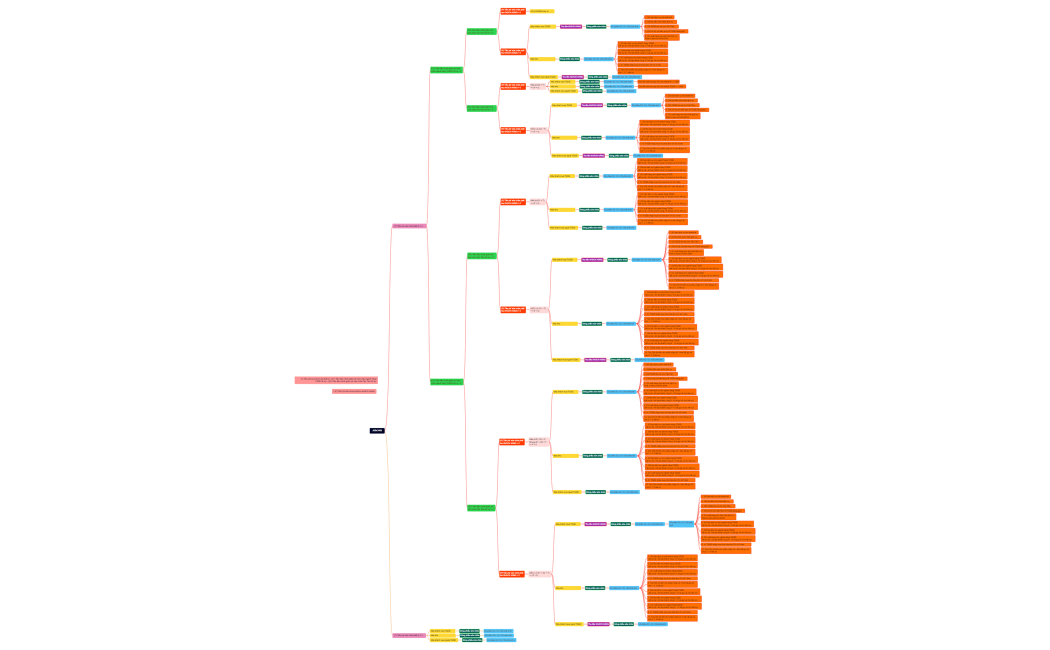 THU TIỀN SỬA CHỮA 7 NGÀY TẠI ST
