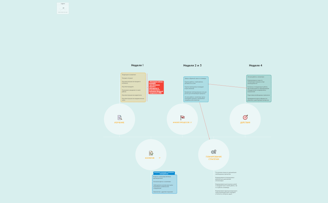 PRODUCT DEVELOPMENT TIMELINE