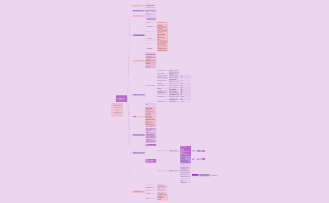 Список покупок в продуктовом магазине