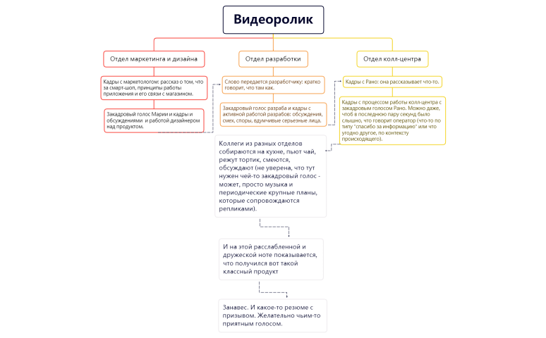 Видеоролик