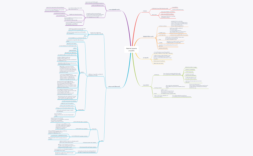 ภาวะรกค้าง