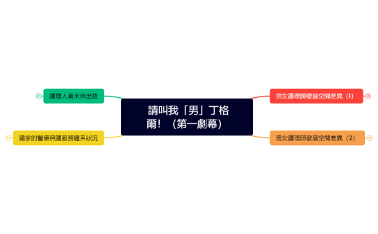 請叫我「男」丁格爾！（第一劇幕）