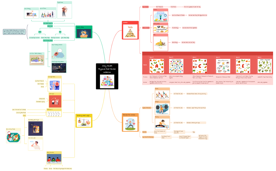 Stay HealthPhysical And Mental Wellness