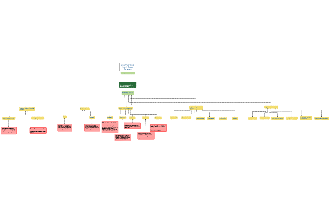 mapa conceptual lab de investigacion
