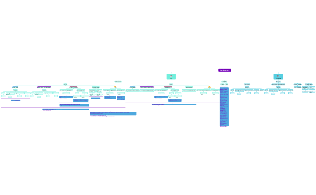 Fee Structure- RETRIEVED 2