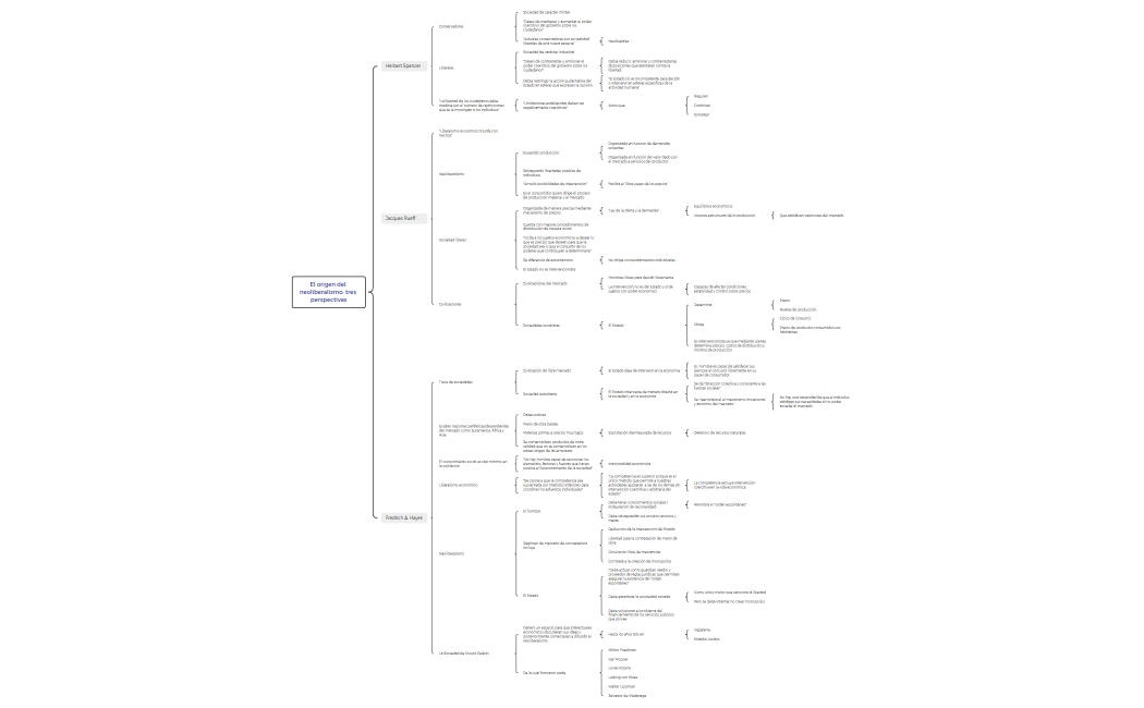 El origen del neoliberalismo