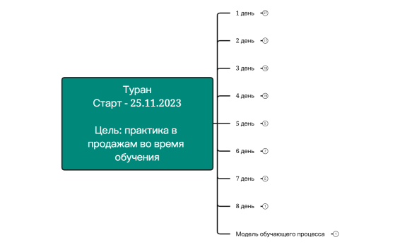 Туран Старт - 25.11.2023 