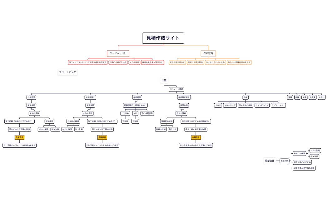 見積作成サイト