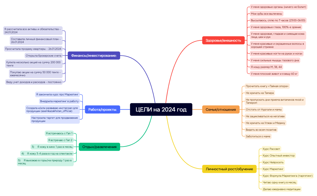 ЦЕЛИ на 2024 год