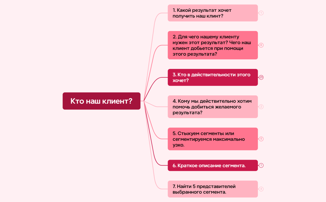 Маркетинг в социальных сетях