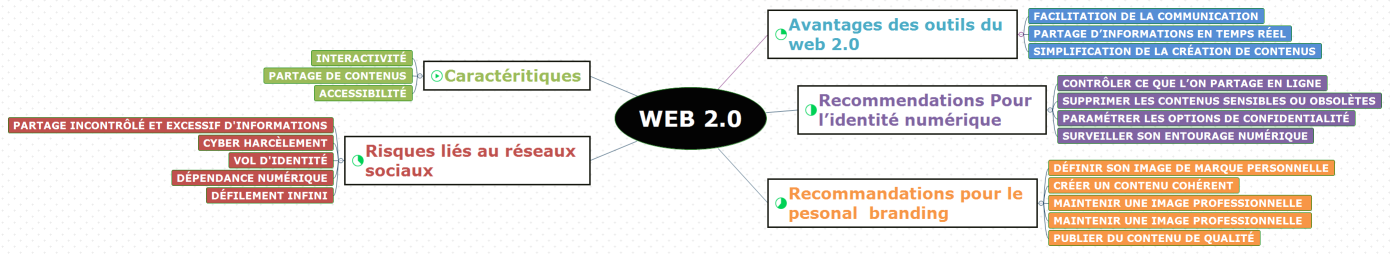 WEB 2.0
