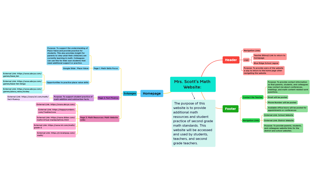 Mrs. Scott's Math Website