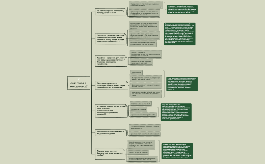 Программа курса