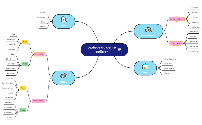 Lexique du genre policier 